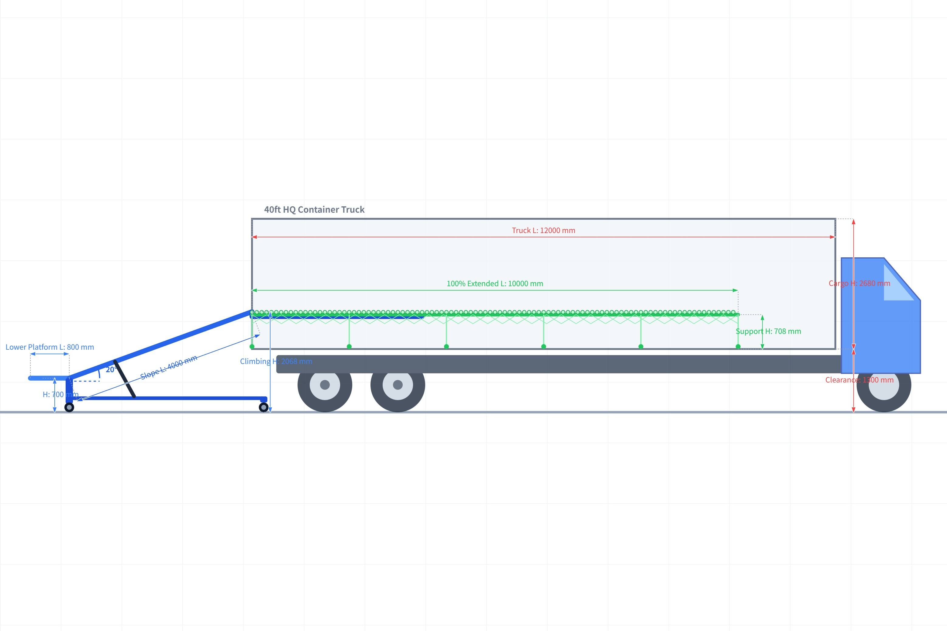 Hydraulic Conveyor for Loading 50 kg Bags: Achieve Efficient Loading Without a Platform with Powered Rubber-Covered Roller Conveyor